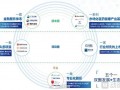企业运营体系，企业运营体系包括什么