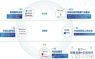 企业运营体系，企业运营体系包括什么