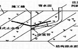 地铁运营施工管理，地铁运营施工管理的特点包括