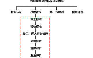 环保 运营模式，环保运营模式