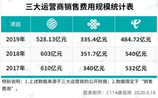 代理商运营商，网店代运营商