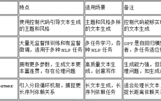 业务运营序列考试题库，业务运营序列简答题