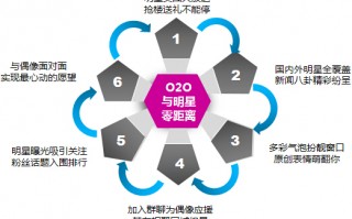 酋长运营平台，酋长电商