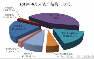 轻资产运营的好处，轻资产运营的好处有哪些