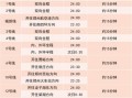 郑州地铁运营时间招聘，郑州地铁招聘官网