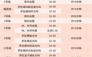 郑州地铁运营时间招聘，郑州地铁招聘官网