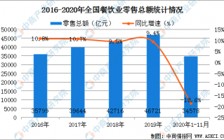 食品产业运营，食品产业发展现状