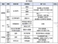 用户运营面试简历，用户运营面试简历怎么写