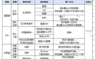 用户运营面试简历，用户运营面试简历怎么写