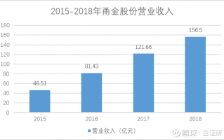 专利运营元年，专利运营指的是什么