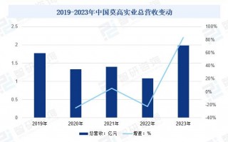 运营行业发展前景，运营行业发展前景分析