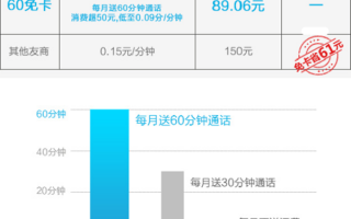 虚拟运营商 最便宜，虚拟运营商最便宜的套餐