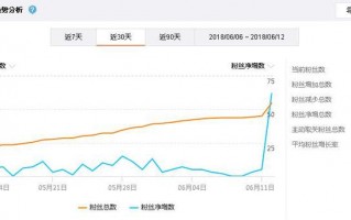微博运营策划书，微博运营
