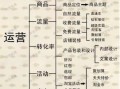 做淘宝运营的感受，做淘宝运营的感受和收获