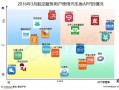 服务类app运营例子，服务类app运营例子有哪些