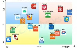 服务类app运营例子，服务类app运营例子有哪些