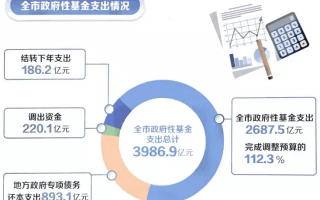 资本运营网，资本运营平台