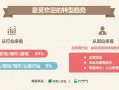 行业网站运营，行业网站运营方案