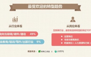 行业网站运营，行业网站运营方案
