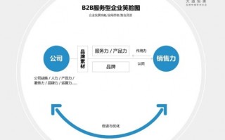 美业的品牌运营，美业的品牌运营有哪些