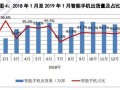 手机卖场运营管理，手机卖场图片