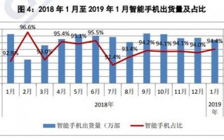 手机卖场运营管理，手机卖场图片