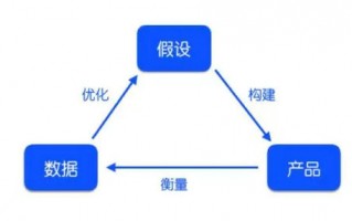 运营知识体系，运营知识