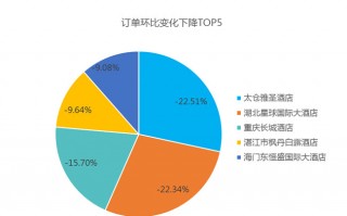 电信运营分析报告，电信运营分析报告范文