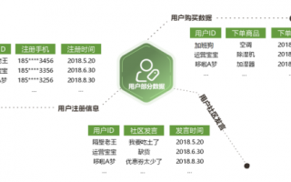 游泳馆运营方案细化，游泳馆运营方案细化怎么写