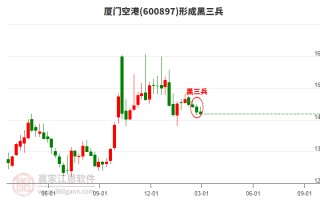 信托产品怎么运营，信托产品怎么运营的