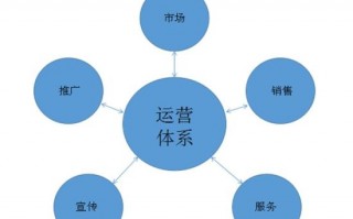 小区运营管理计划，小区运营管理计划方案