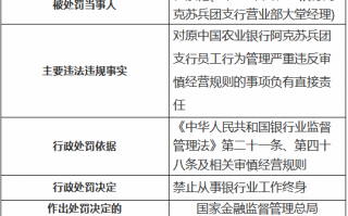运营管理奖惩制度，运营管理奖惩制度内容