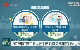 金店运营目标，金店的运营模式