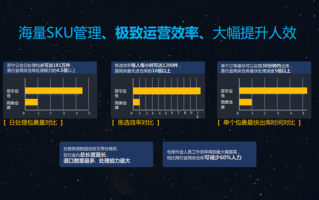 苏宁运营模式，苏宁运营模式分析