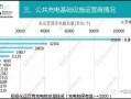 特来电 运营，特来电运营平台