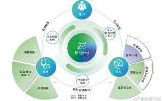 健康管理公司运营，健康管理公司运营模式
