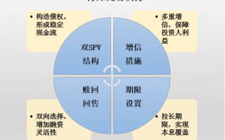 开锁中心的运营模式，开锁中心的运营模式是什么