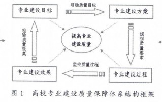 运营保障体系，运营保障体系是什么