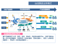 快递公司运营模式，快递公司运营模式及利润分配