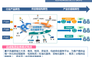 快递公司运营模式，快递公司运营模式及利润分配