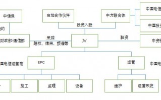 运营商 商业模式，运营商商业模式
