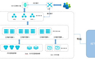 易信运营模式，易信运营模式是什么