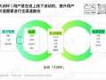 电视猫 运营模式，电视猫 运营模式是什么