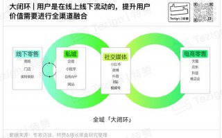 电视猫 运营模式，电视猫 运营模式是什么
