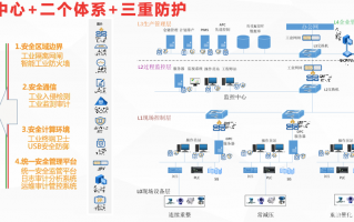 浦思运营管理平台，浦思运营管理平台官网