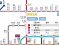 地铁运营产品层次，地铁运营产品层次划分