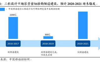 农业运营商招标，农业运营商招标公告
