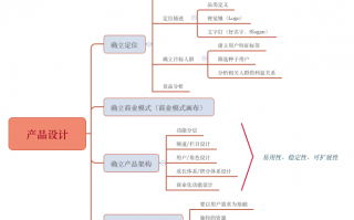 网络新产品的运营，网络新产品的运营模式