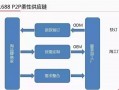 供应链运营经理招聘，供应链运营经理招聘