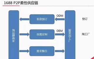 供应链运营经理招聘，供应链运营经理招聘